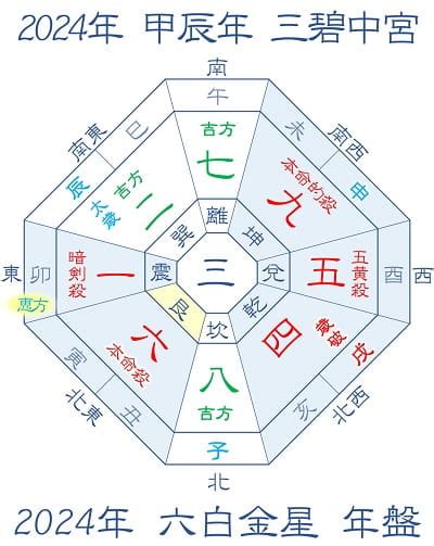 2024 吉方位|【2024年】吉方位って？簡単にわかる本命星別の吉。